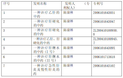 野生药用真菌自然医学体系 非药物疗法