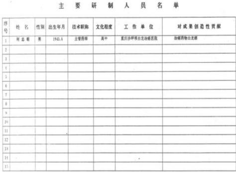 中药创新药白龙酒 治疗 癌症一直居世界领先水平