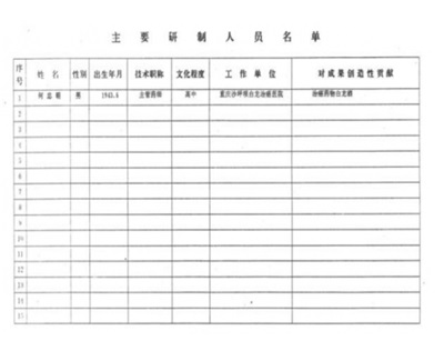 中药创新药白龙酒治疗癌症一直居世界领先水平