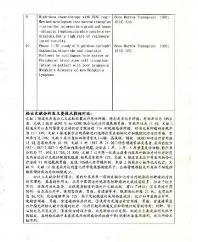 攻破癌症的人在招 传承弟子