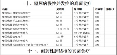 野生药用真菌自然医学体系 非药物疗法
