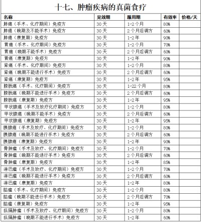 野生药用真菌自然医学体系 非药物疗法
