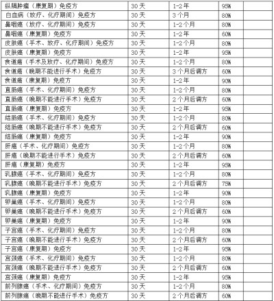 野生药用真菌自然医学体系 非药物疗法